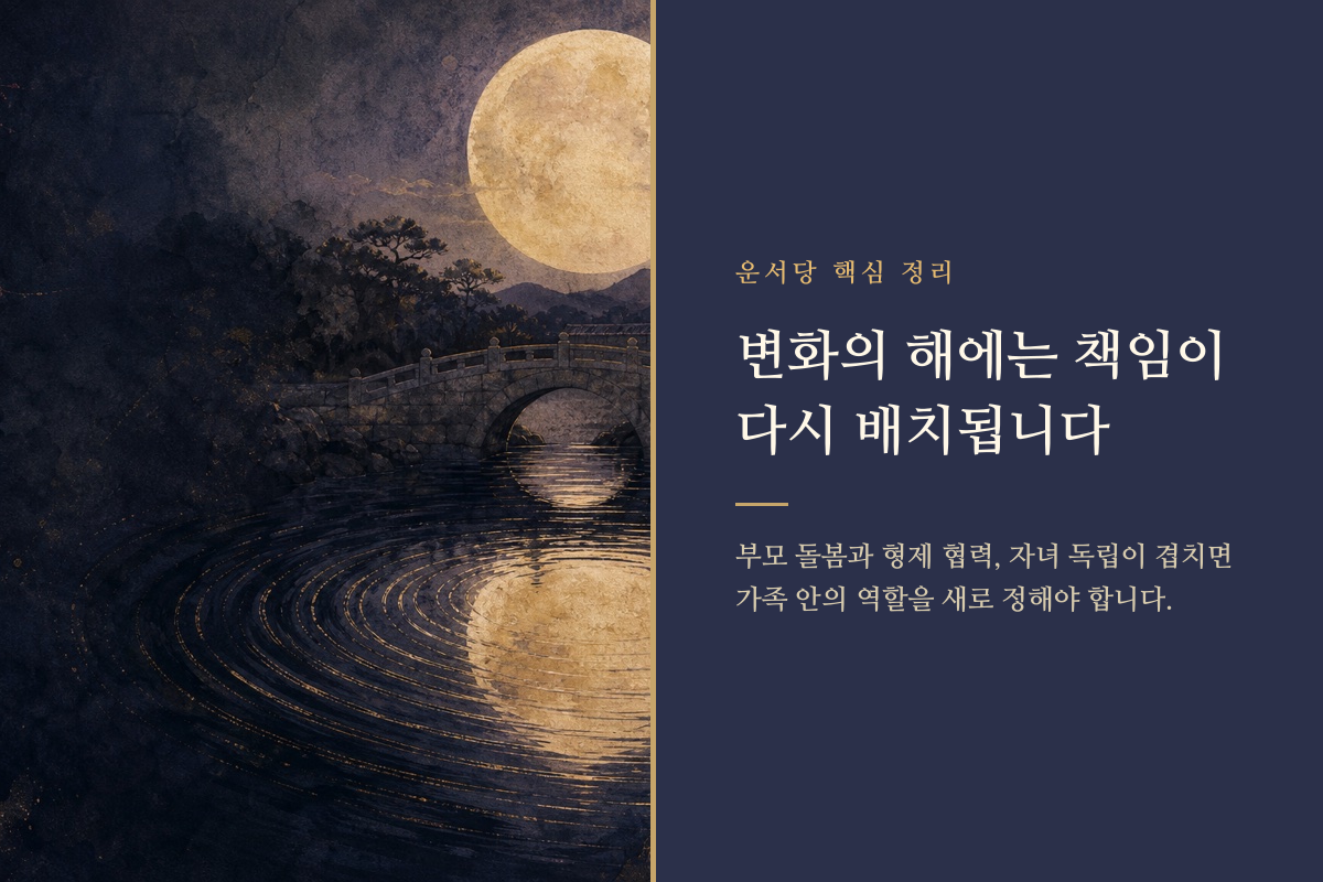 달의 흐름을 따라 가족 구성원의 역할이 이동하는 장면