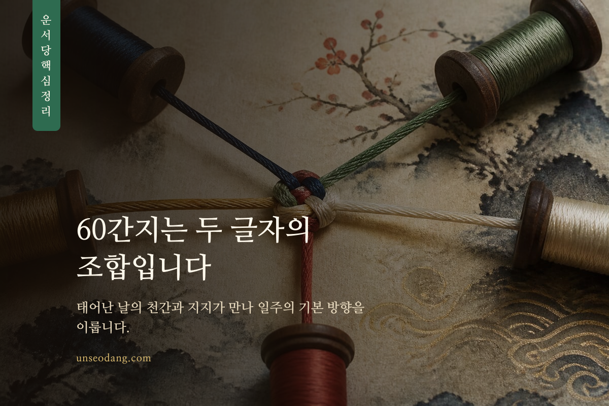 천간과 지지가 오행 재료처럼 결합해 일주를 이루는 이미지 카드