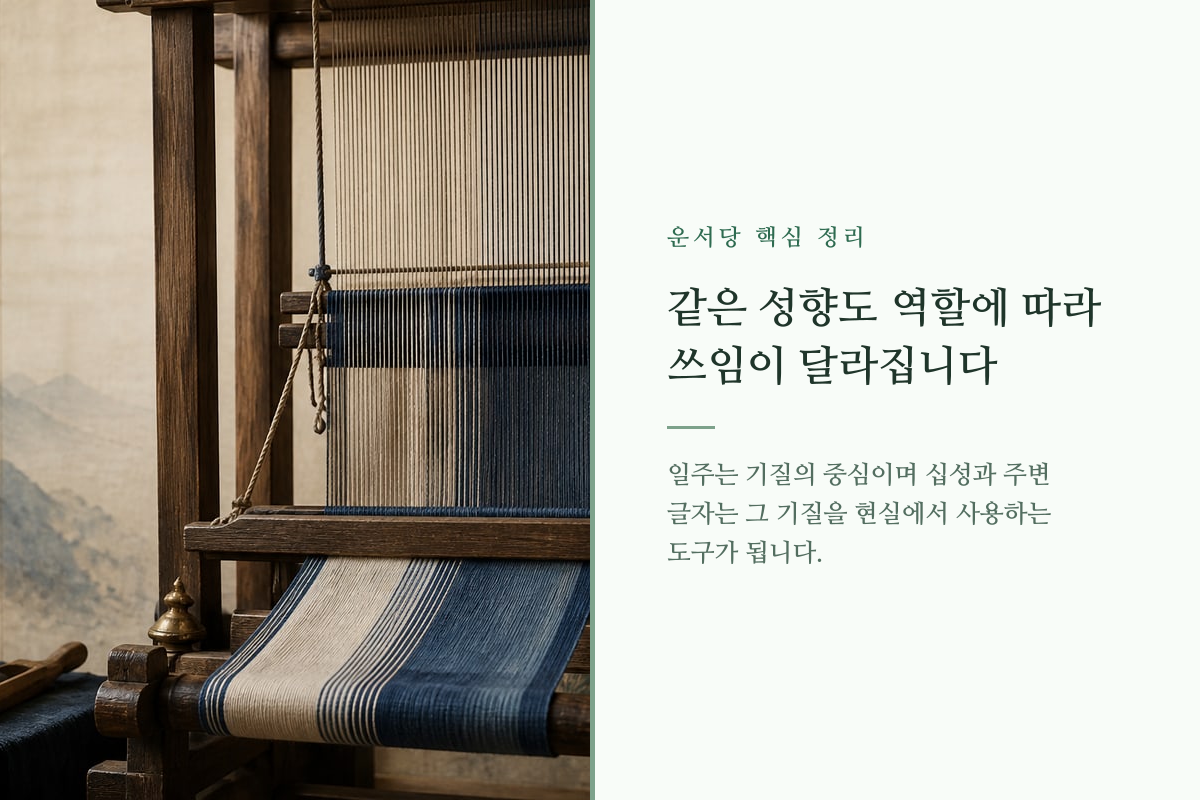 서로 다른 작업 도구로 일주의 기질과 사회적 역할을 나타낸 이미지 카드