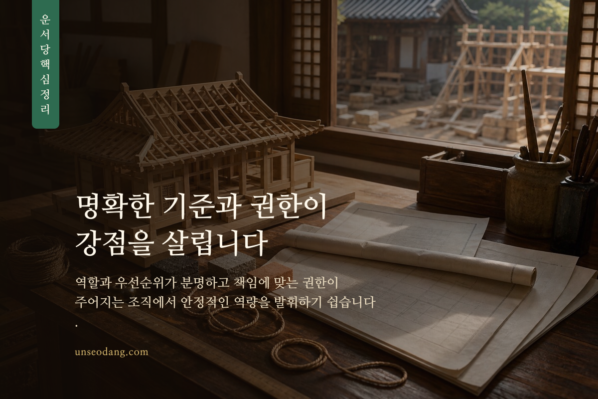 관성이 많은 사람에게 맞는 명확한 업무 환경을 나침반으로 표현한 정보 카드