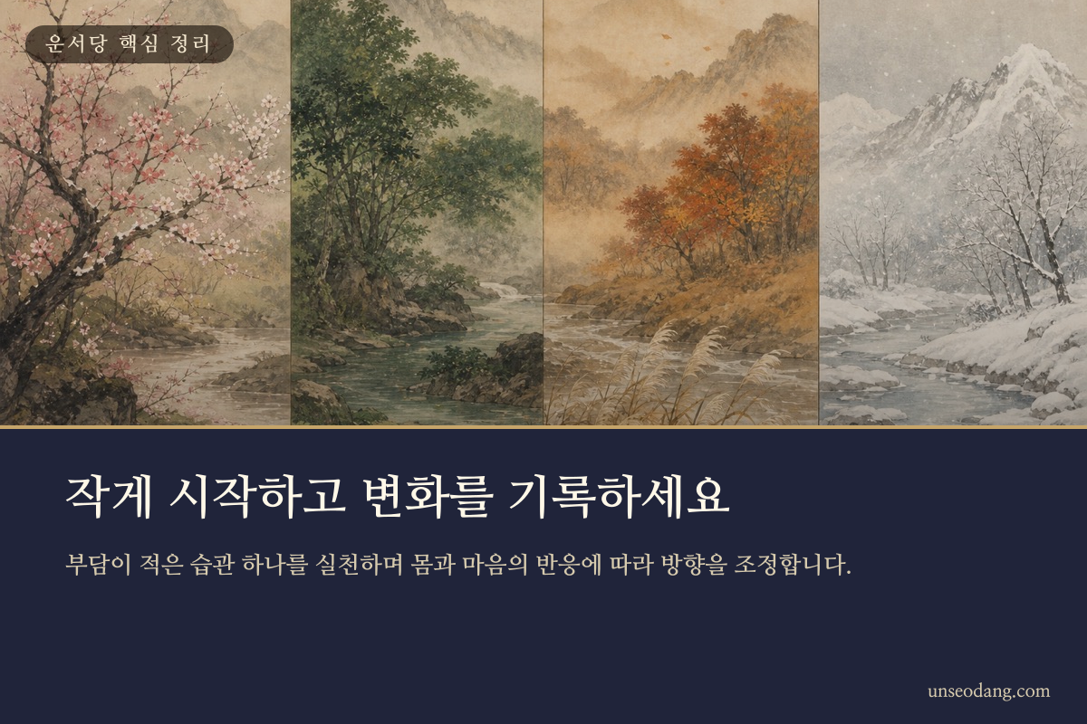 작은 습관을 시작해 기록하고 조정하는 과정을 길의 흐름으로 나타낸 이미지 카드