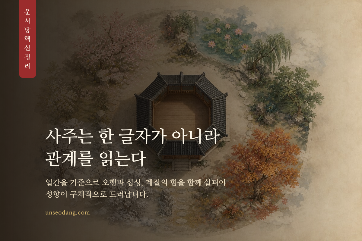 다섯 오행이 일간을 중심으로 연결된 사주 해석 이미지