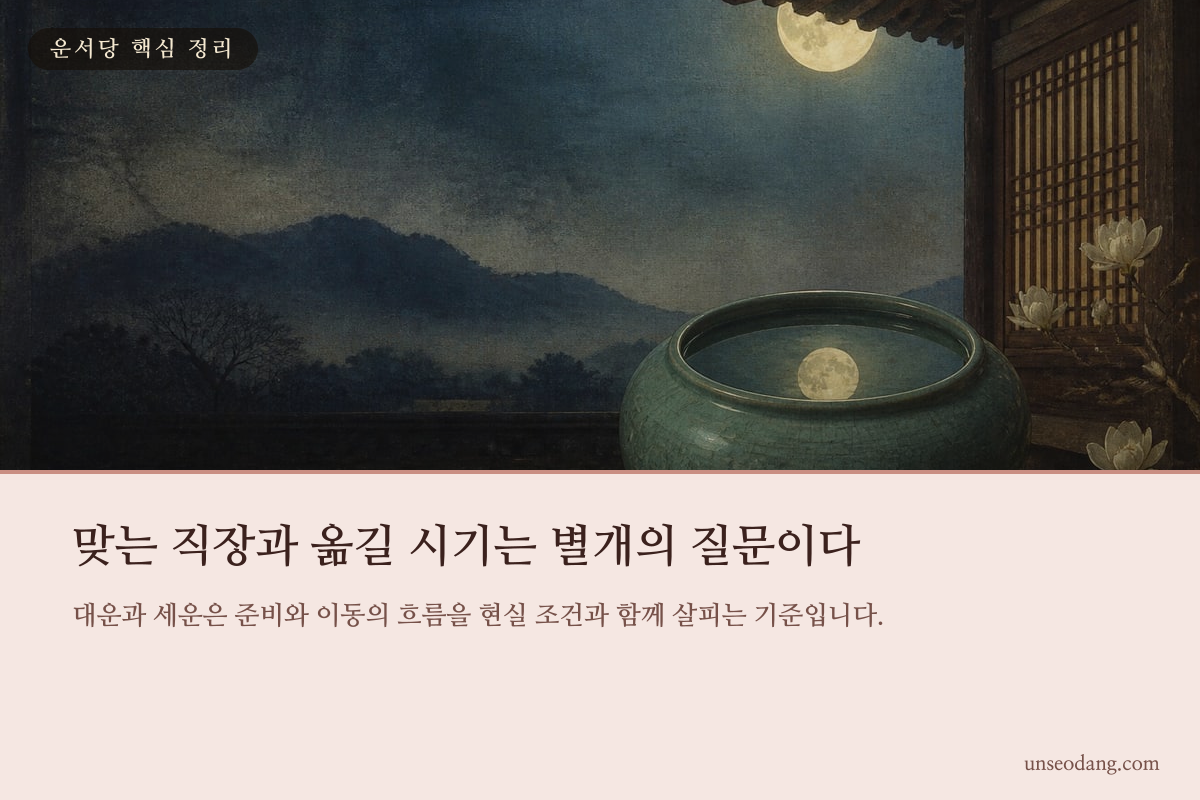 달의 변화와 이어지는 길로 이직 준비 시기를 나타낸 이미지