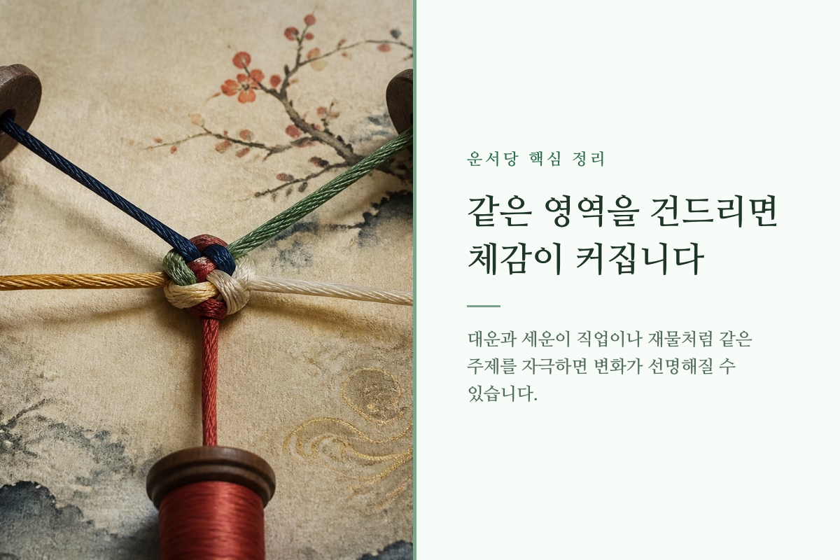 두 흐름이 하나의 생활 영역에서 겹치는 모습을 보여 주는 이미지
