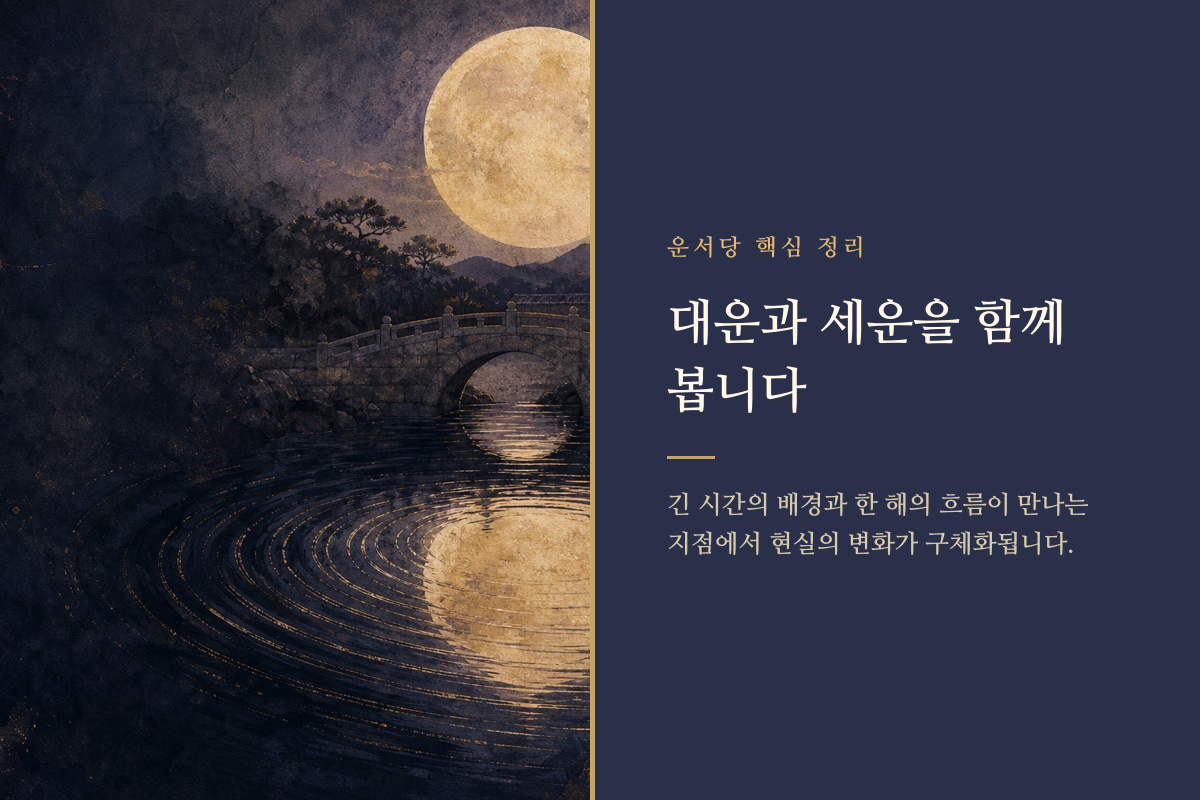 긴 대운의 흐름과 한 해의 세운이 교차하는 시기 설명