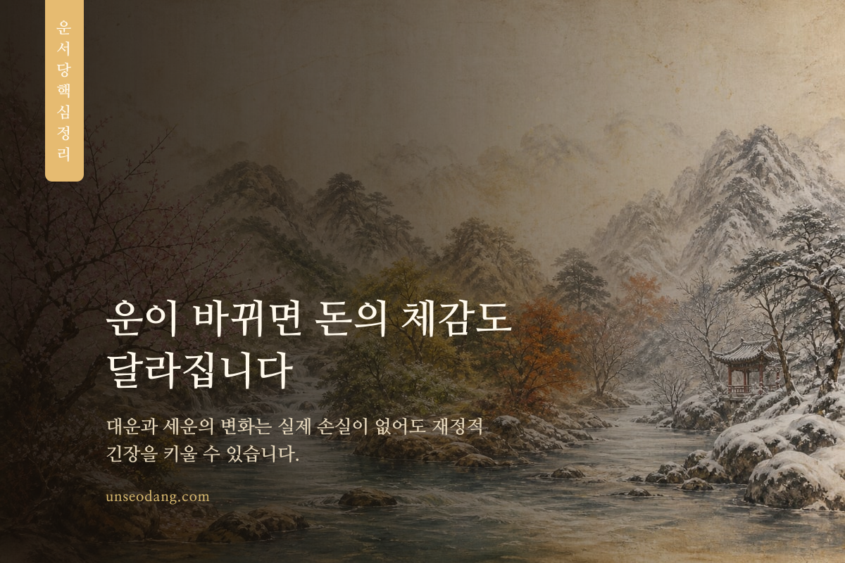 시간에 따라 달라지는 재물운의 길과 흐름을 표현한 이미지