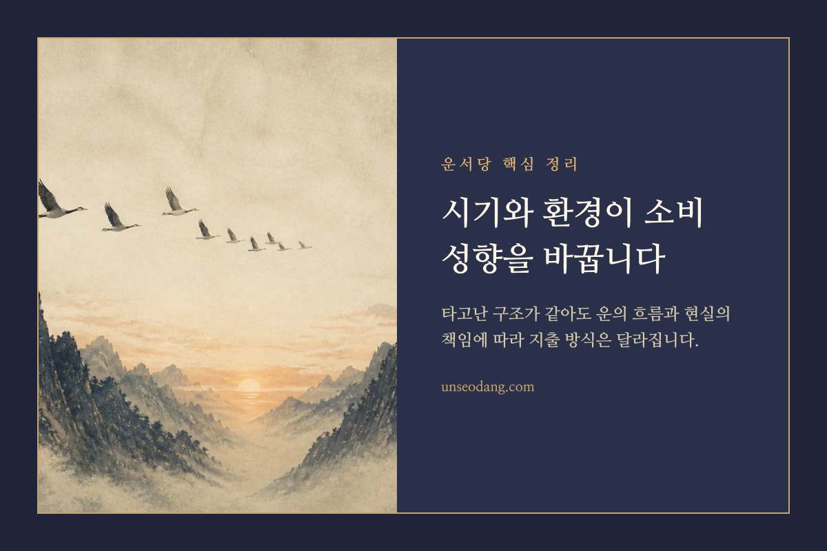시간의 흐름에 따라 돈의 방향이 달라지는 길과 나침반을 표현한 이미지