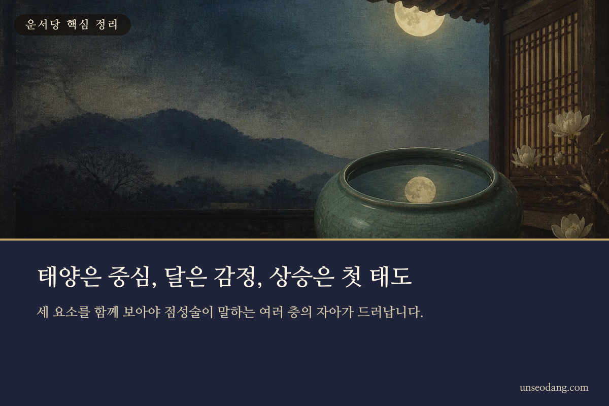 태양과 달, 지평선 위의 상승별자리를 세 영역으로 나누어 보여주는 카드
