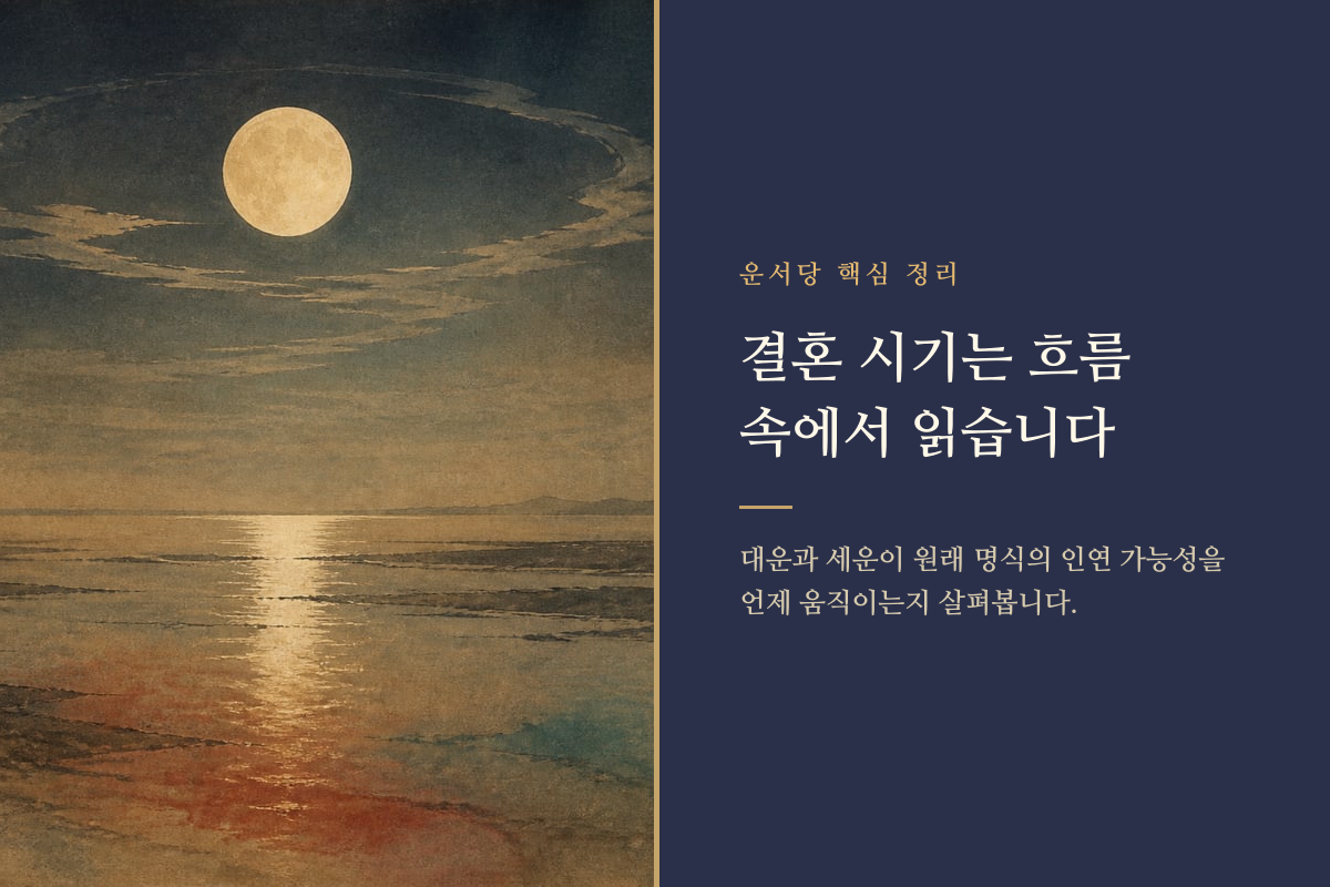 달력과 이어지는 길로 대운과 세운의 결혼 시기를 표현한 이미지