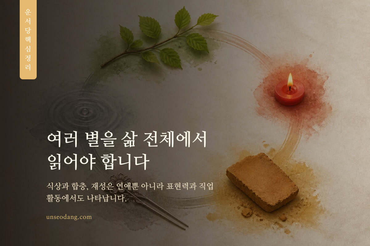 오행과 여러 명리 요소가 한 명식 안에서 연결된 이미지
