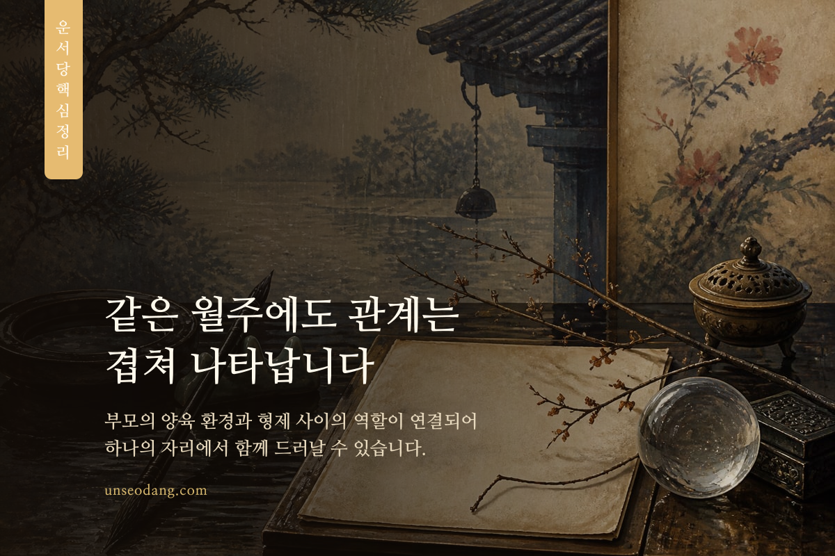부모와 형제 관계의 기록이 한 권의 서책에 겹쳐 표시된 이미지