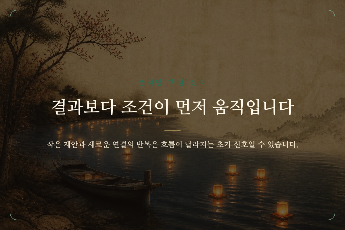 새로운 길이 열리기 직전의 흐름을 나타낸 이미지 카드