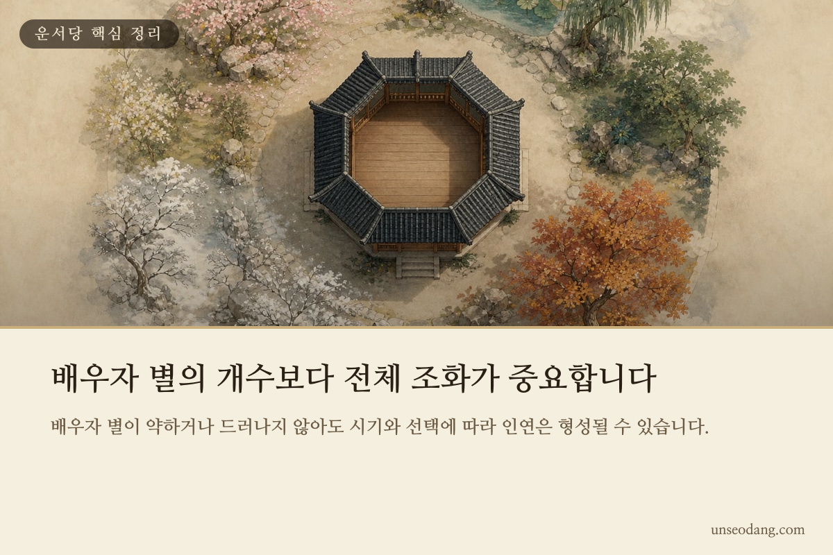 배우자 별의 유무보다 사주 전체의 조화가 중요하다는 카드