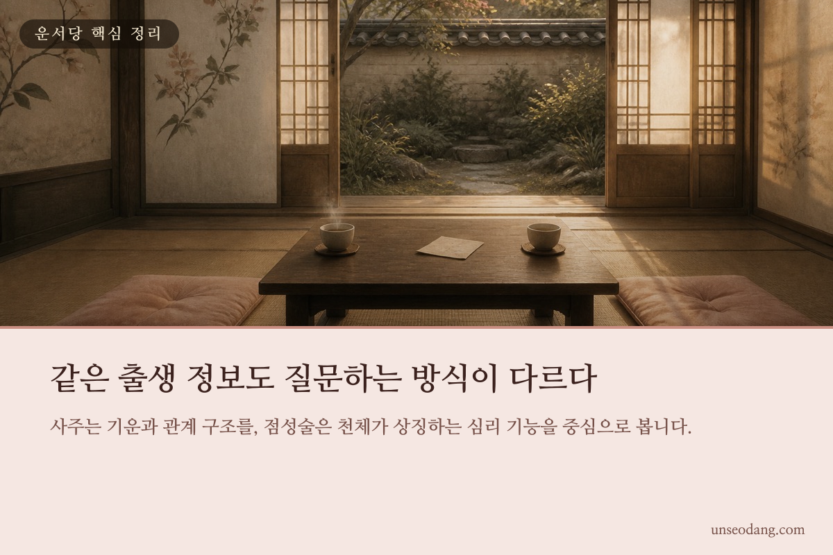 사주 명식과 서양 점성술 차트의 서로 다른 관점을 정리한 이미지