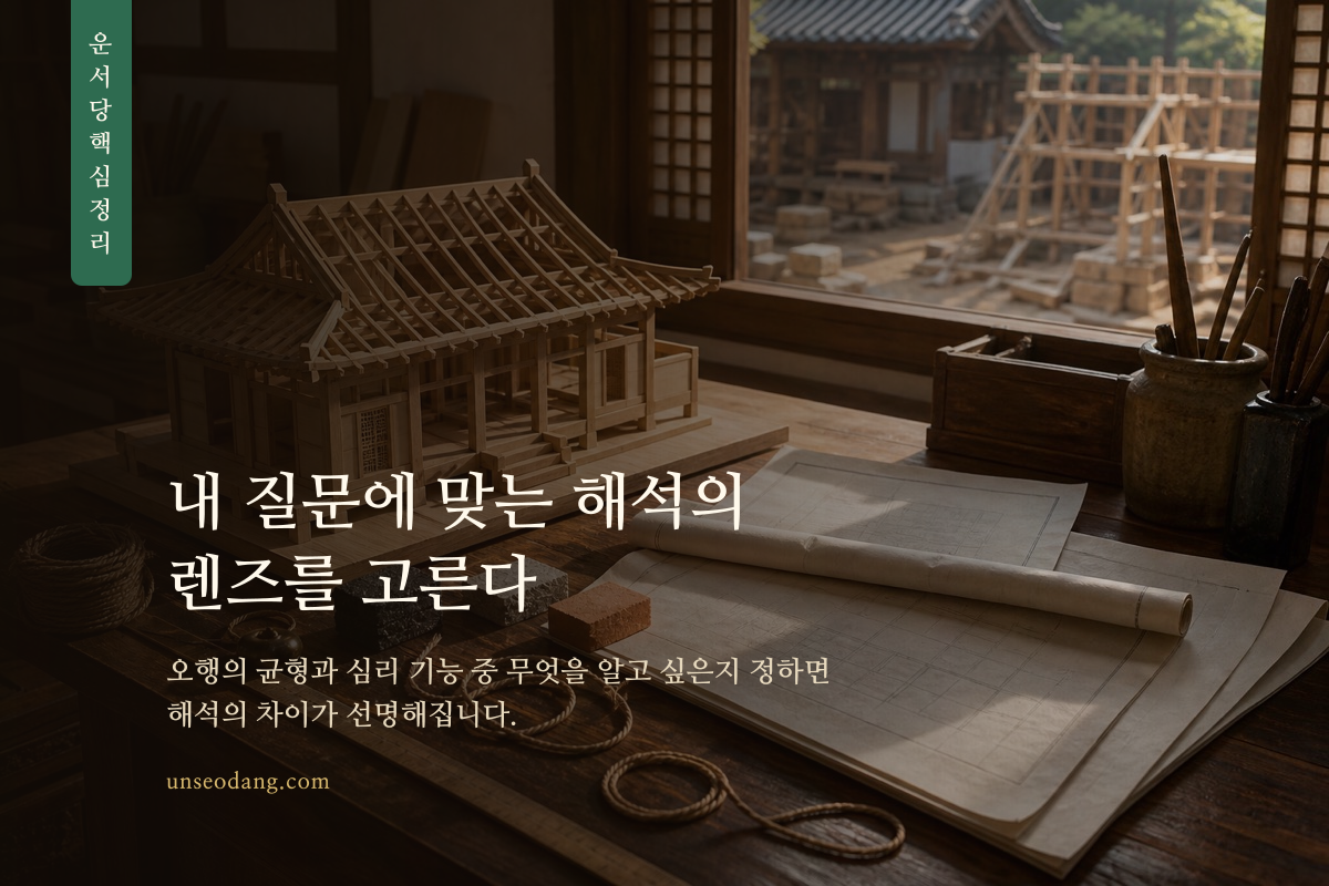 사주와 점성술 가운데 질문에 맞는 해석 방향을 선택하는 나침반 이미지