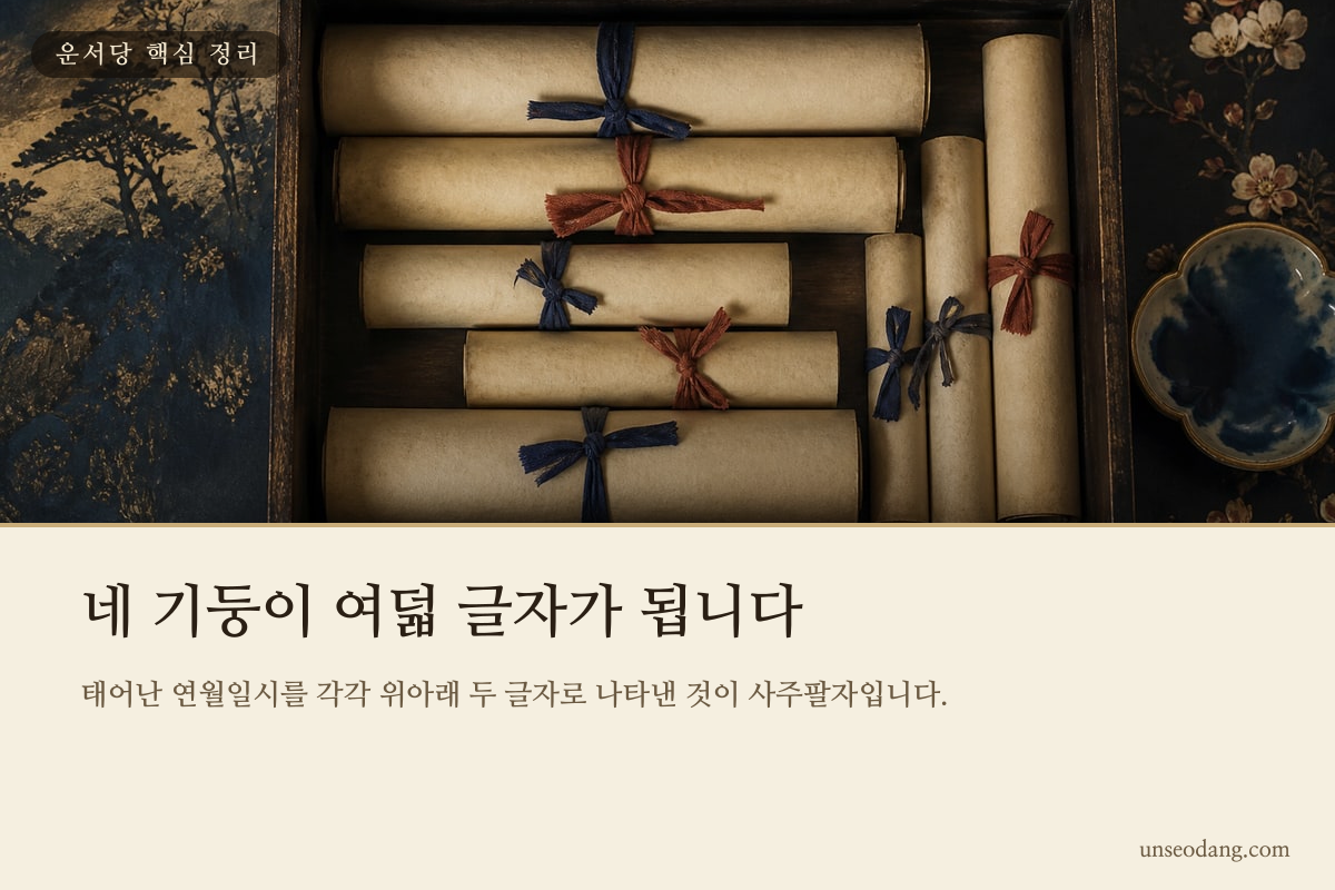 연주 월주 일주 시주 네 기둥이 여덟 글자로 구성되는 구조를 보여주는 이미지