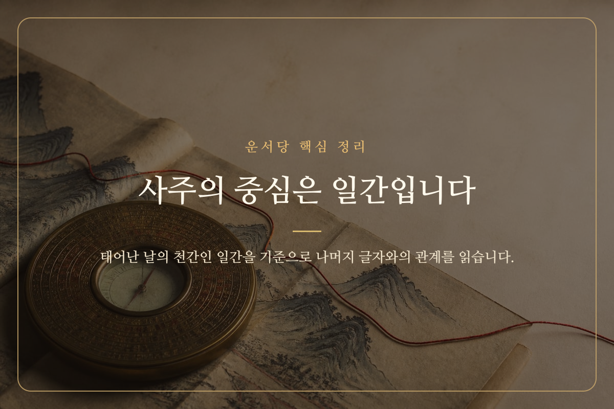 여덟 글자 가운데 일간을 중심점으로 표시한 사주 구조 이미지