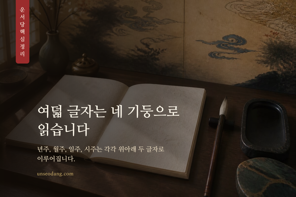 년주 월주 일주 시주 네 기둥과 여덟 글자의 구조를 보여 주는 이미지