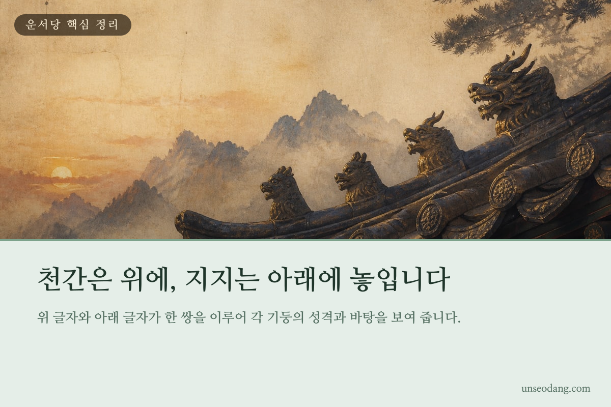 천간과 지지가 위아래로 배치된 사주 기둥 설명 이미지