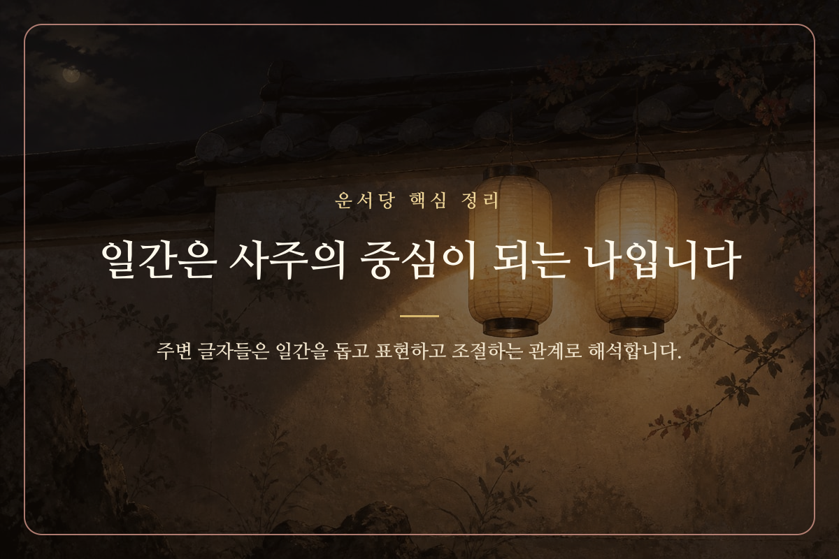 일간을 중심으로 주변 글자의 관계가 이어지는 사주 구조 이미지