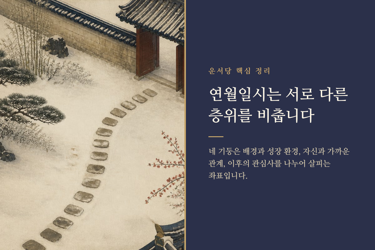 연주 월주 일주 시주가 나타내는 삶의 층위를 나눈 이미지