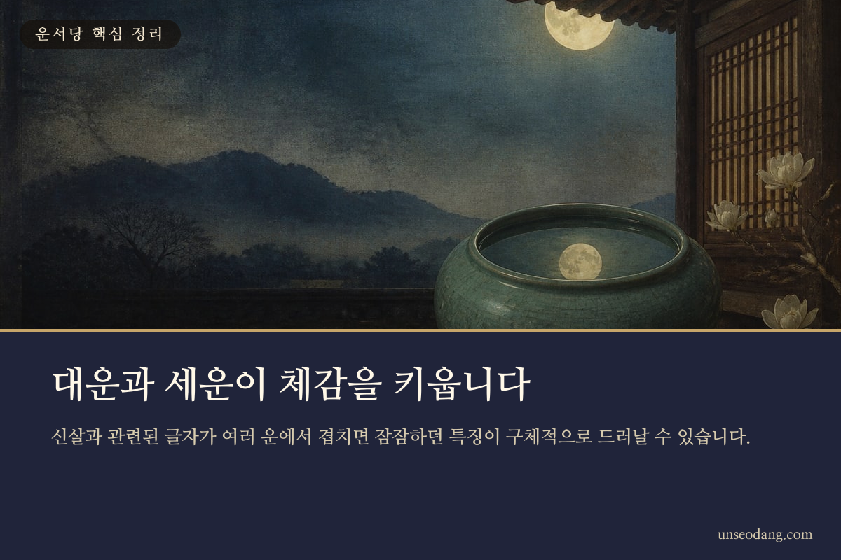 달의 주기와 운의 흐름이 겹쳐지는 시기를 보여 주는 이미지