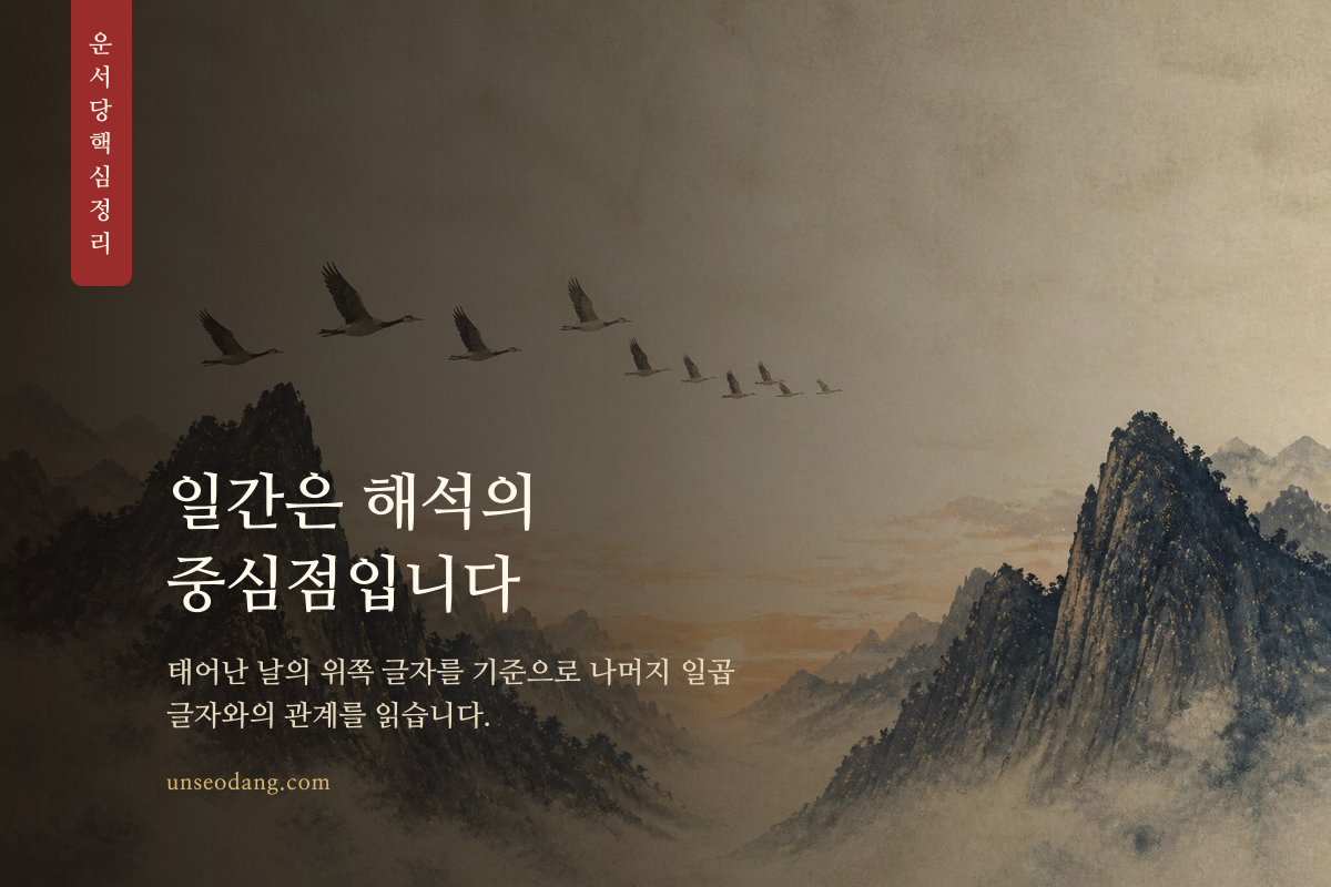 사주 여덟 글자 가운데 태어난 날의 위쪽 한 글자인 일간을 표시한 이미지
