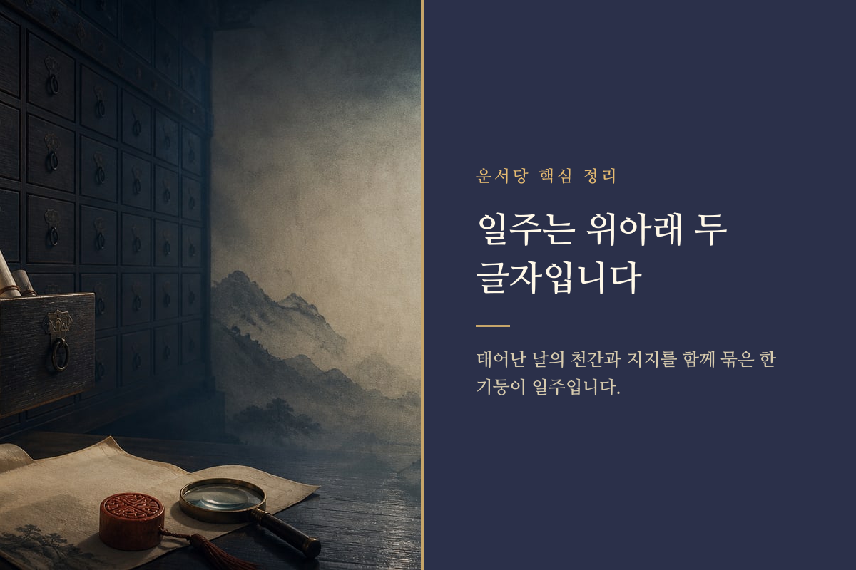 천간과 지지 두 글자가 위아래로 놓여 하나의 일주를 이루는 이미지