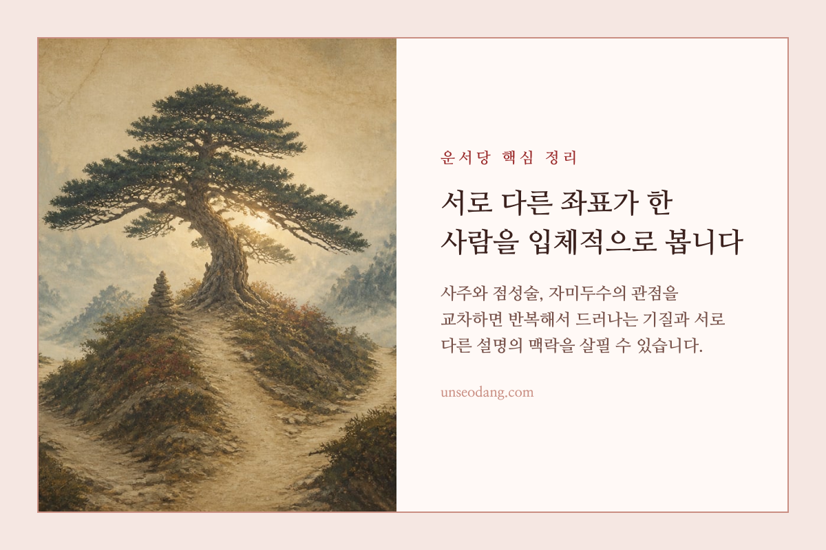 사주와 서양 점성술과 자미두수의 세 방향이 하나의 중심을 가리키는 이미지