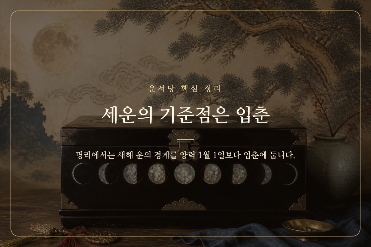 입춘을 경계로 이전 세운과 새 세운이 이어지는 모습을 표현한 이미지