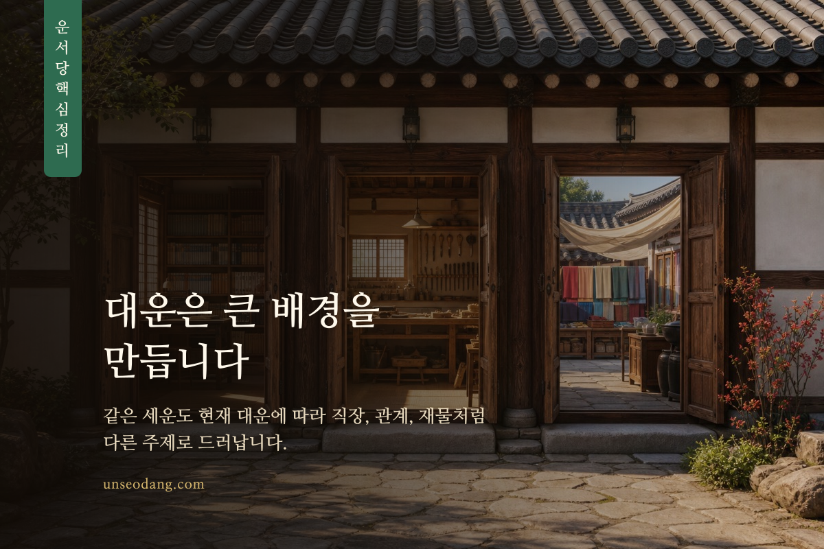 나침반을 중심으로 직장 관계 재물의 여러 방향이 펼쳐진 이미지