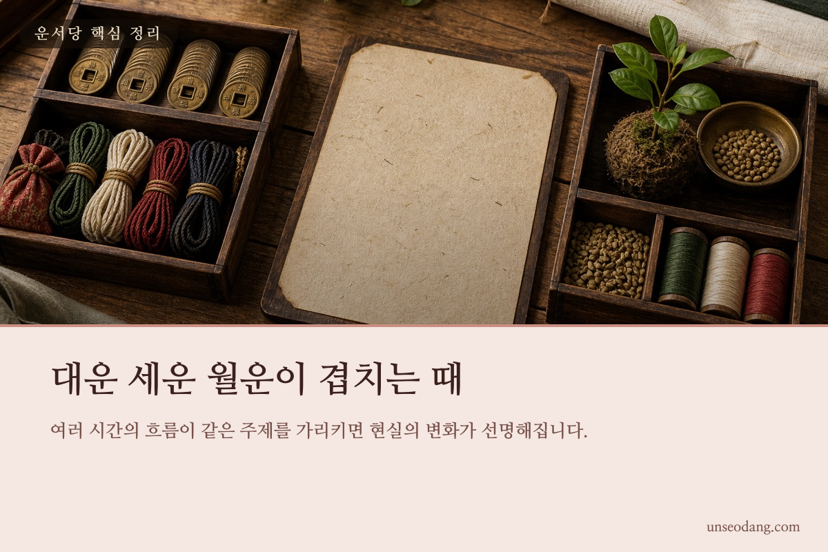 서로 다른 세 개의 시간 흐름이 한 지점에서 만나는 이미지