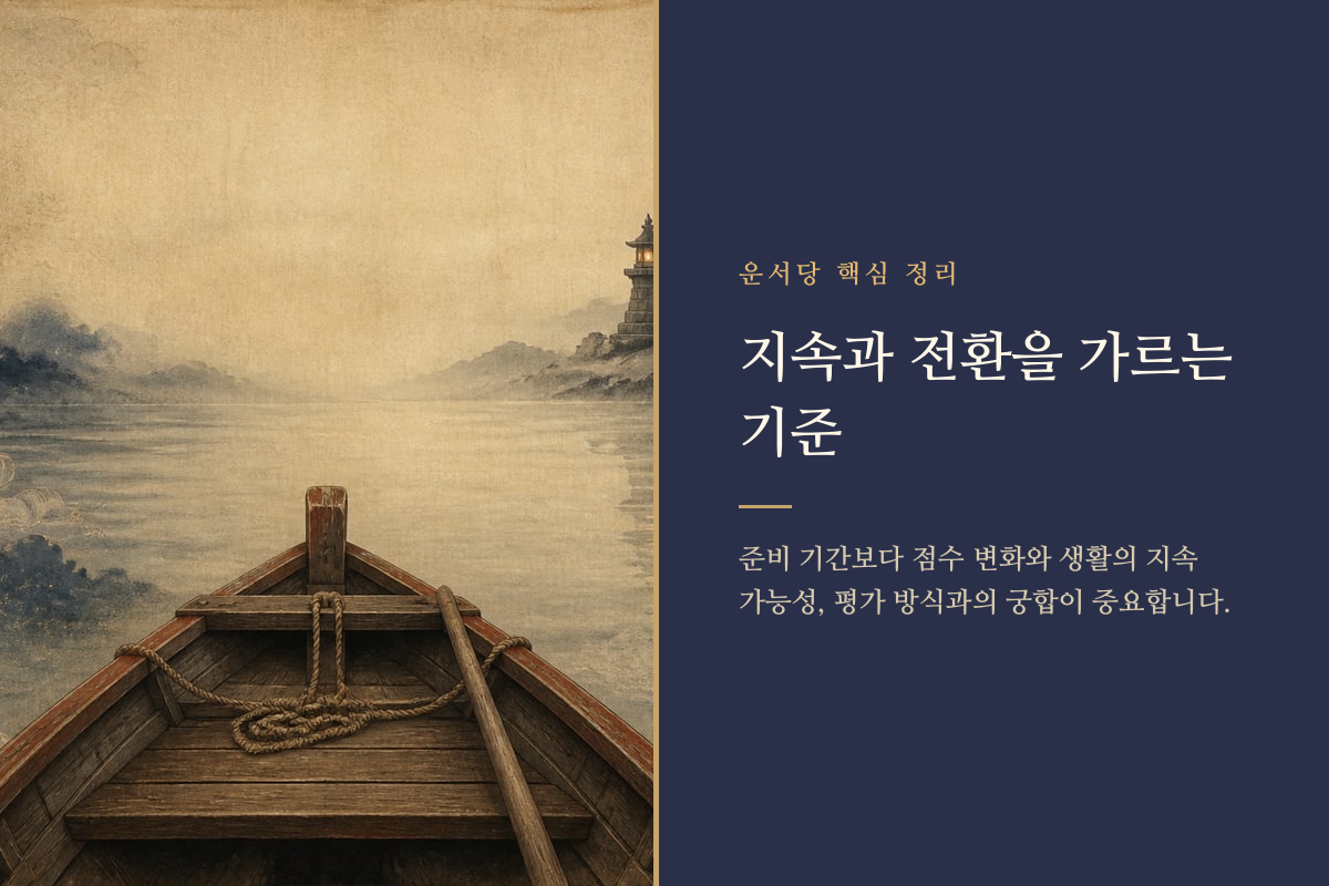시험 준비를 계속할지 진로를 전환할지 방향을 살피는 나침반