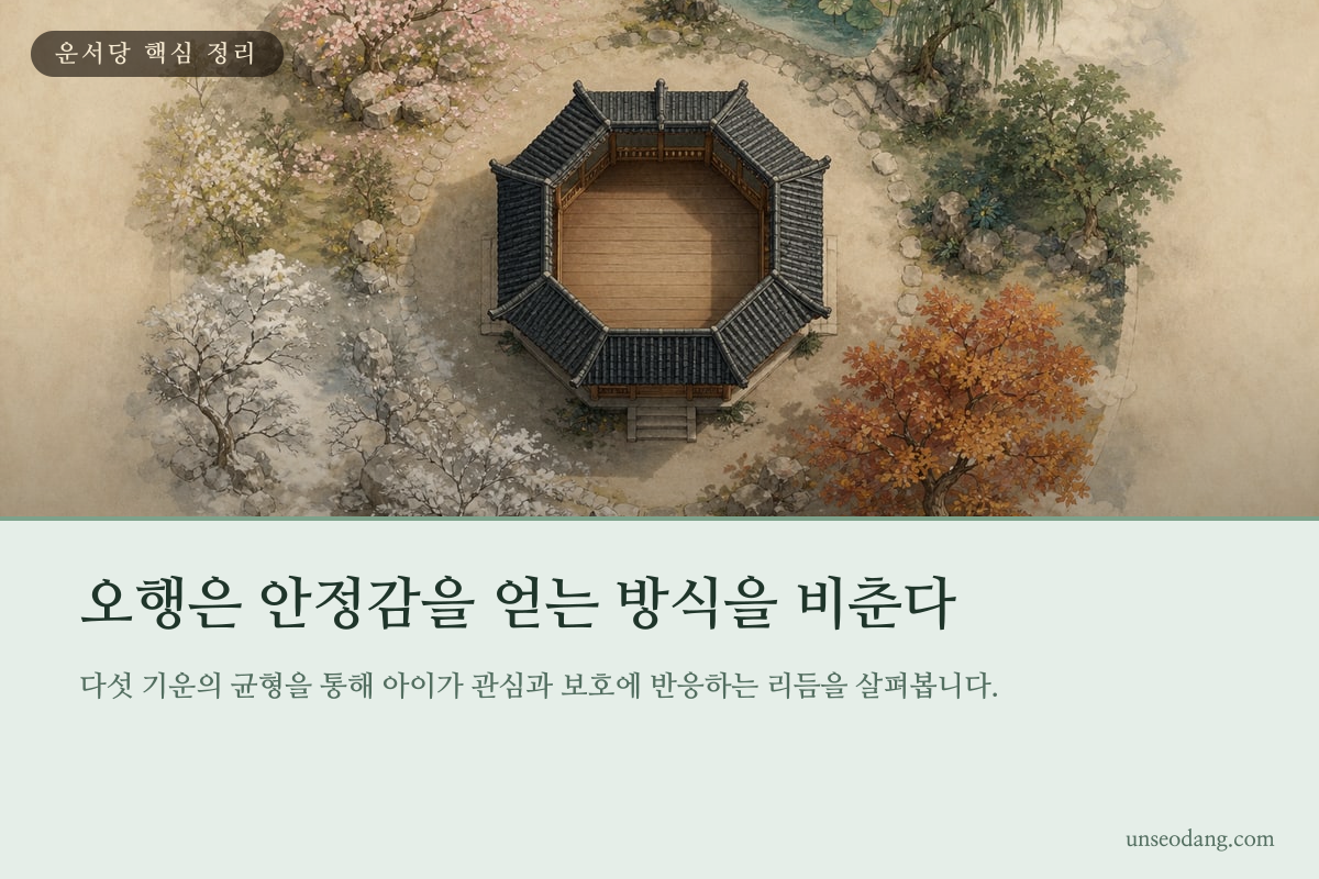 목 화 토 금 수 오행과 아이의 애착 반응을 설명하는 이미지 카드