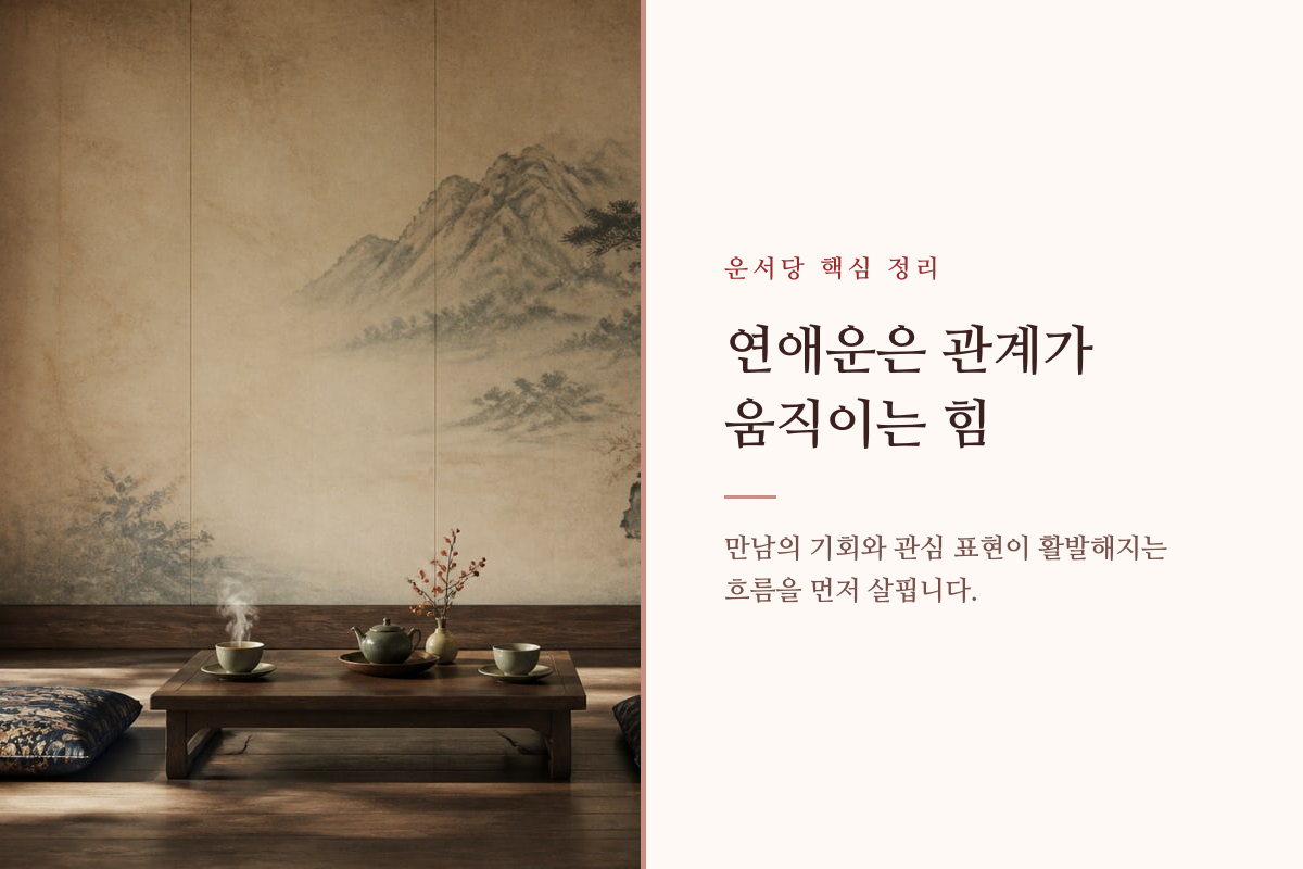 두 사람이 서로를 향해 다가가는 길로 연애운을 표현한 이미지