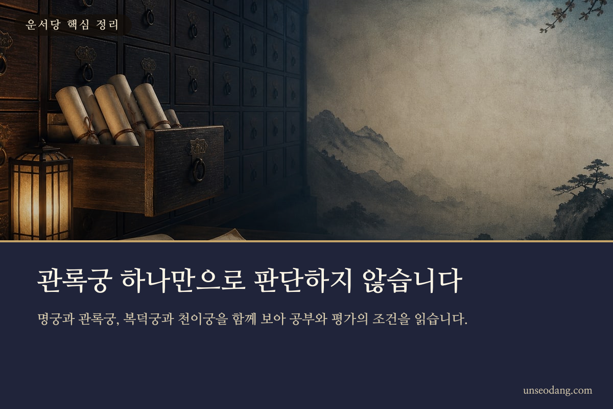 자미두수 명반의 여러 궁이 연결된 모습을 담은 정보 카드
