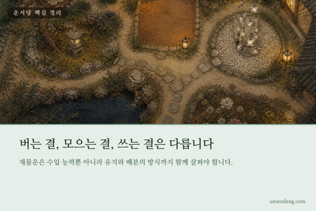 돈을 버는 과정과 모으고 쓰는 방식을 세 부분으로 정리한 이미지
