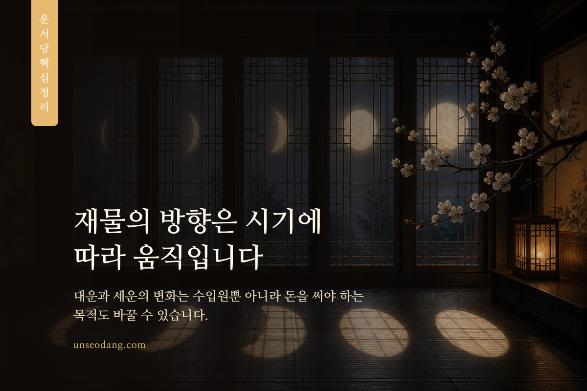 시간의 흐름에 따라 돈의 방향이 달라지는 모습을 담은 이미지