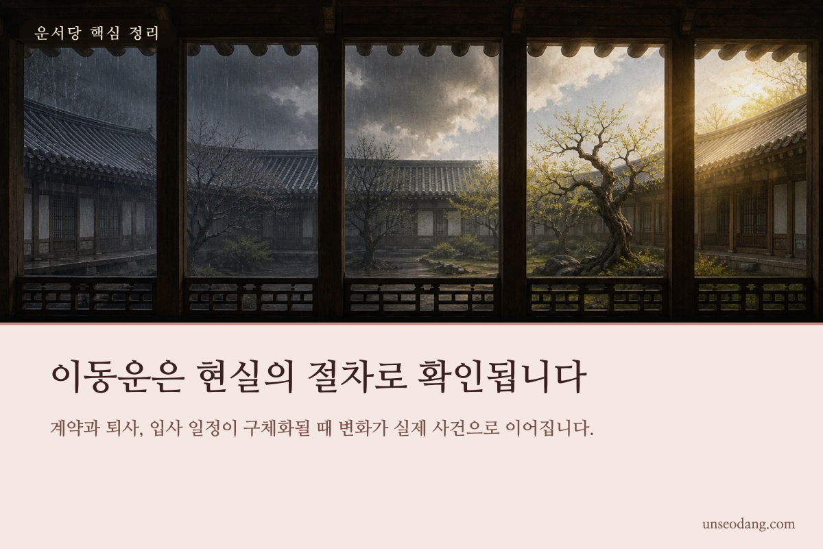 계약서와 이동 경로가 이어진 실제 이직 절차 이미지