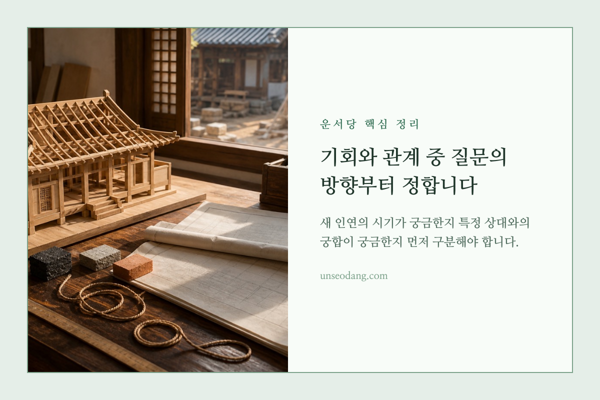 만남의 시기와 특정 상대와의 궁합을 가리키는 나침반 모양의 정리 카드