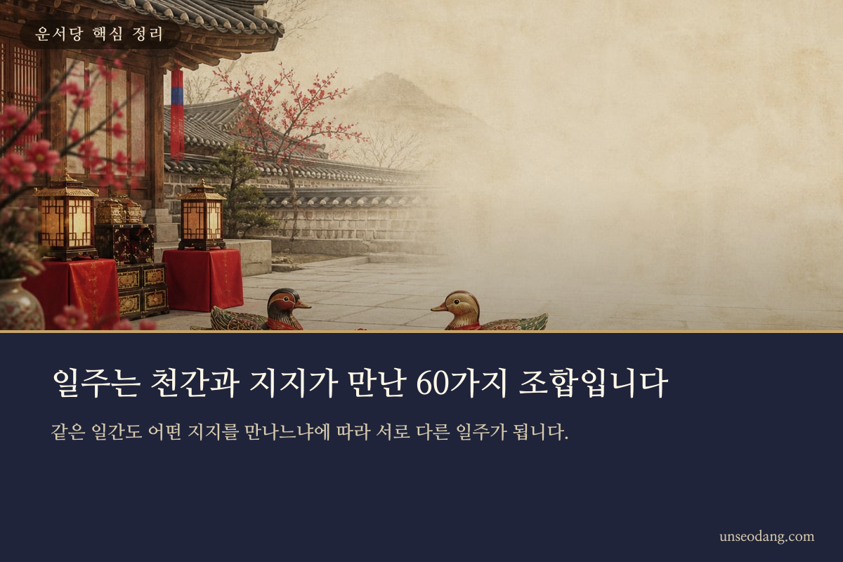 천간과 지지가 결합해 60가지 일주를 이루는 모습을 표현한 이미지