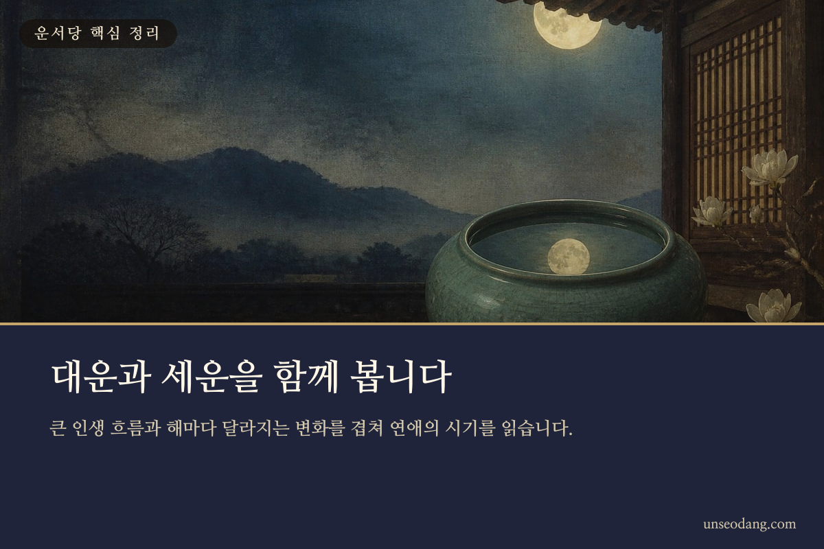 큰 원과 작은 달력의 흐름으로 대운과 세운의 관계를 나타낸 이미지