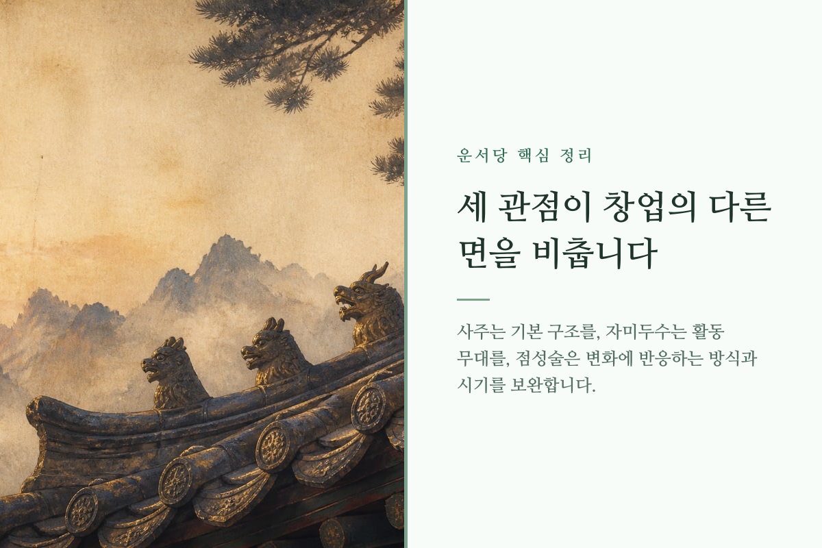 사주 자미두수 서양 점성술의 창업운 해석 관점을 비교한 이미지