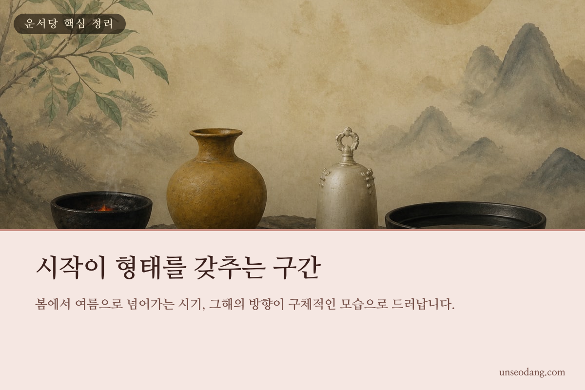 오행의 목에서 화로 이어지는 성장의 흐름을 시각화한 이미지