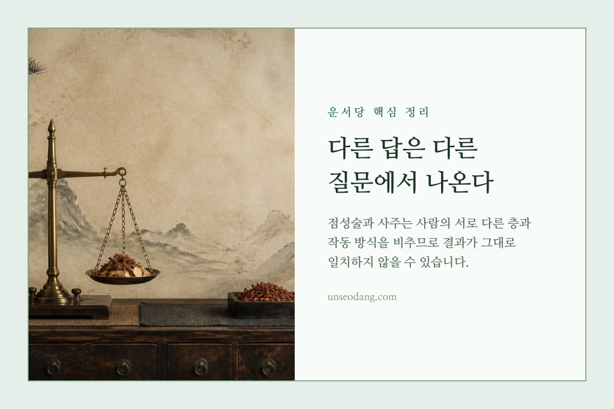 서양 점성술과 사주가 서로 다른 관점에서 한 사람을 해석하는 모습을 담은 비교 카드