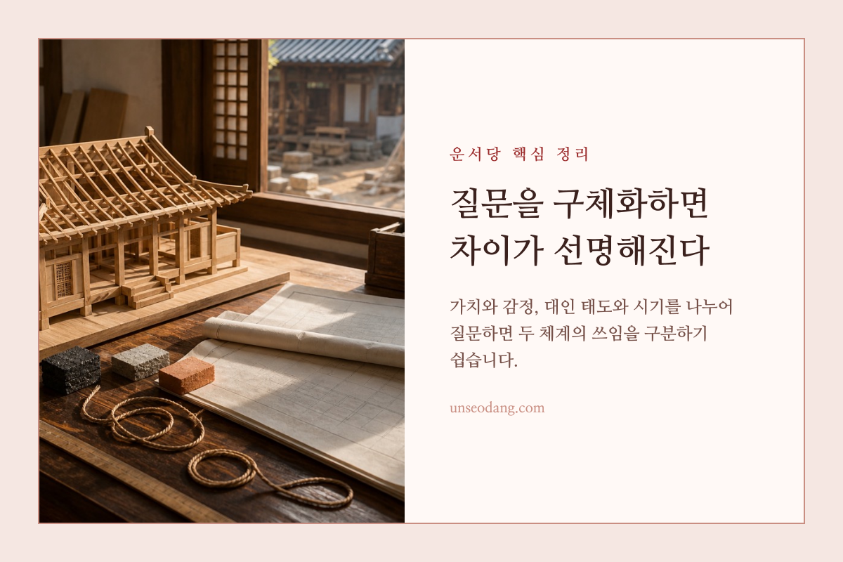 가치와 감정, 태도와 시기라는 네 방향을 가리키는 나침반 이미지