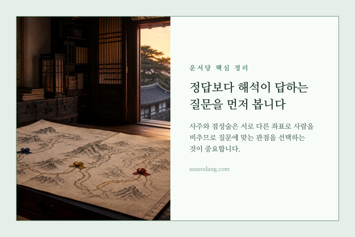 여러 방향을 가리키는 나침반으로 사주와 점성술 해석의 선택 기준을 표현한 이미지