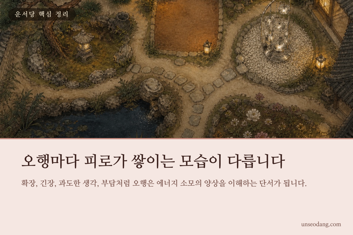 나무 불 흙 금속 물의 다섯 재료로 오행의 균형을 나타낸 이미지