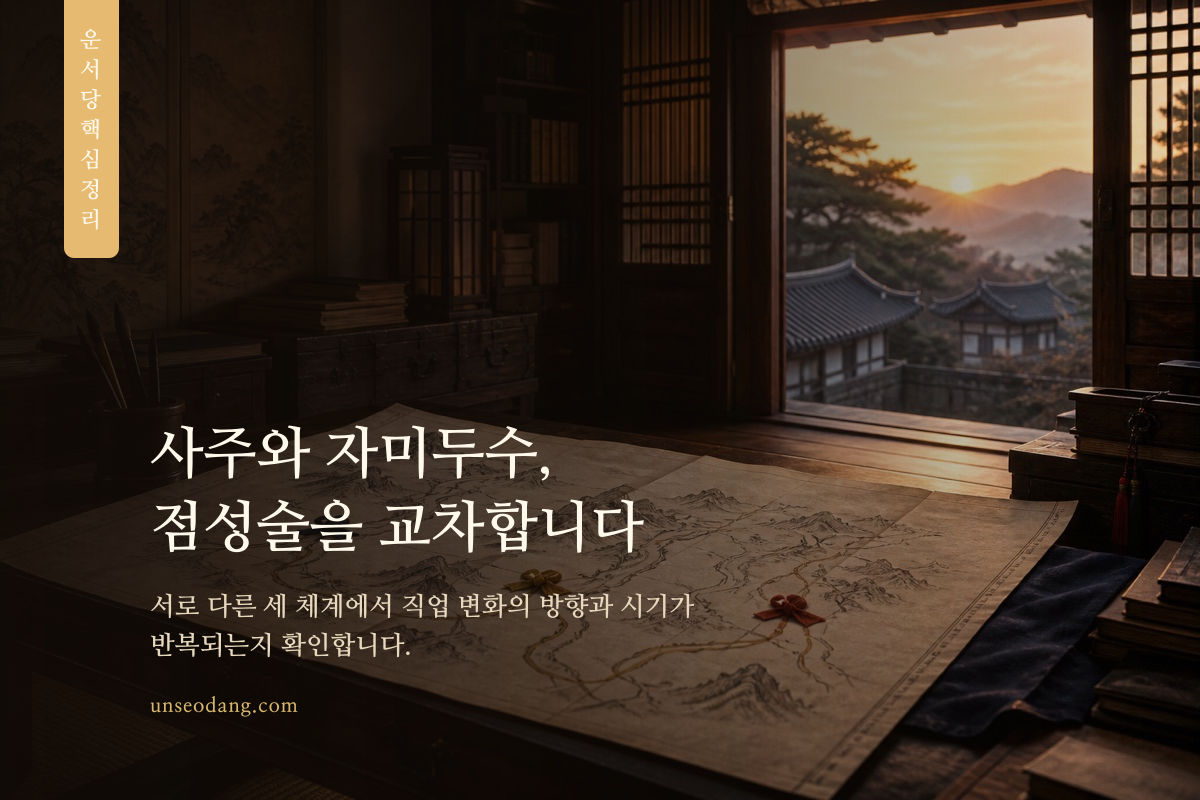 사주명리와 자미두수, 서양 점성술의 세 관점을 나침반으로 표현한 이미지 카드