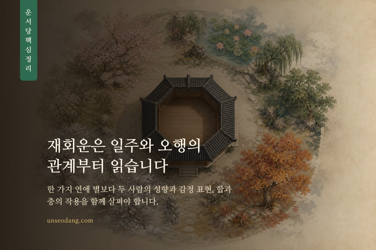 일주와 오행, 십성으로 두 사람의 마음을 읽는 방법을 정리한 이미지